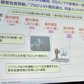 2009年度の売上高実績