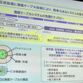 海洋システム事業の強化