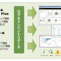 「Splunk」と「QOH」「QAW/QND Plus」によるログ管理ソリューション