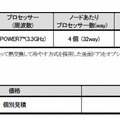 新製品の概要