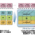 RIACUBEの概要