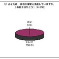 「自分の体型に満足」な女性はなんと0％～「太もも」など下半身に悩み 画像