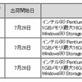 新製品の希望小売価格（税別）および出荷開始日