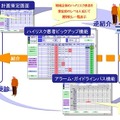 慢性疾病管理プログラム　概要図