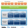 VMware vSphere 4の概要