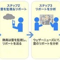 ゲリラ雷雨防衛隊がゲリラ雷雨を観測してサービス利用者に知らせる