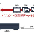 メディアサーバとしての利用イメージ