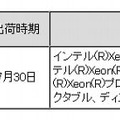 新製品の希望小売価格（最小構成）ならびに出荷時期