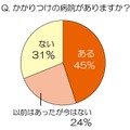 かかりつけの病院がありますか？