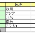 2010年4月～6月の地域別スパム配信ランキング　