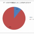 ゲーム内での課金経験