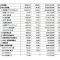 エコポイント個人申請商品交換数（グリーン家電エコポイント事務局調べ）