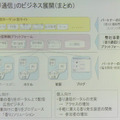 オープンした新サイトから香りレシピをダウンロードする「ギャル社長」の藤田さん。手前の丸い器具が、香り発生装置「アロマジュール」だ