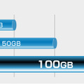 100GBのBDXLメディアに対応