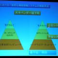 日本における一般的な病院情報システムの構築手法