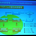 Continua Health Alliancesに期待される慢性疾患管理の実現