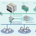 VDIの構成イメージ