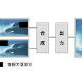 2チューナーキャリア合成方式のイメージ