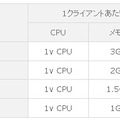 仮想化デスクトップ環境サービスメニュー