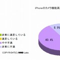 端末デザイン、カメラ機能の満足度