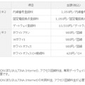 利用料金