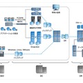 写真1：NetAppの統合型データ保護ソリューションの全体像