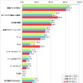 3Dケータイで何を見るか