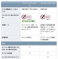 ベリサインセキュアドシールとVeriSign Trust Sealの比較