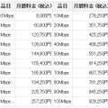 「クローズド リモート ゲートウェイ」（CRG）基本料