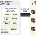 サービスイメージ図