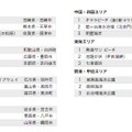 エリアごとのトップ3。北海道は、口コミが基準に満たなかった