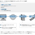 フィルタリングサービスについての解説（一部）