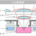 CCD断面図