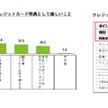 コンビニでのクレジットカード特典として嬉しいこと