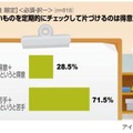 働く女性は仕分けが苦手――アイシェア調査