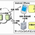 実験サービス全体イメージ