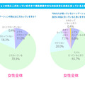 ファンデーションの色にこだわっていますか？　使用中のものは自分に合っていると思いますか？