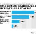 出産後、妻が働くため、どのような準備を妻に最もして欲しいと考えますか？