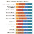 Twitter企業アカウント活用の具体的な効果（複数回答）