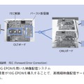 図4：10G-EPONを用いた映像配信システム
