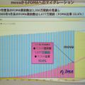 movaからFOMAへの移行の推移