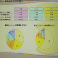 movaとFOMAのマイメニュー登録状況