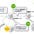 Agent間通信の高度暗号化