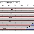 Webメール利用率（n=696）