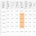 年代別「流出すると最も困る情報」（n=696）