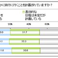 この夏、どこかに旅行に行くことを計画していますか？（性別）