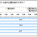 この夏計画している旅行は国内旅行ですか？海外旅行ですか？