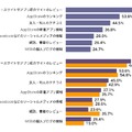 アプリをダウンロードする際にどのような情報を参考にするか