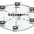 次世代自販機サーバー