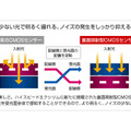 裏照射型CMOSセンサーの仕組み